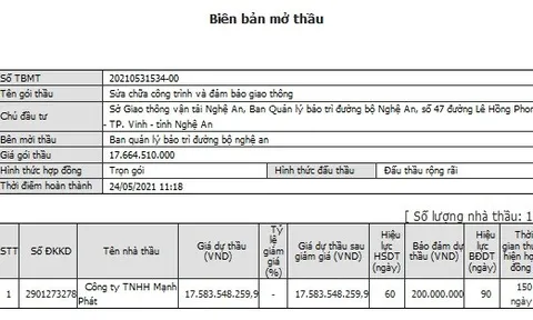 Nghệ An: ‘Nhà thầu quen’ một mình một ngựa ở các gói thầu qua mạng