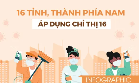 Điều lưu ý với người dân 19 tỉnh, thành áp dụng Chỉ thị 16