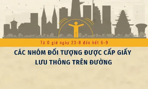 TP.HCM: Từ 0 giờ 23-8 đến ngày 6-9, ai được phép ra đường?