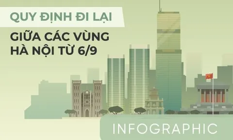 Quy định đi lại gữa các vùng Hà Nội từ 6/9
