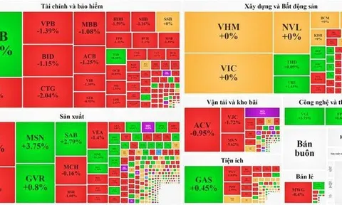 Cổ phiếu ngân hàng rớt mạnh, VN-Index giảm phiên thứ hai liên tiếp