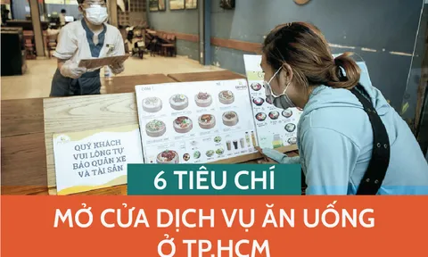 Infographic: 6 tiêu chí mở cửa dịch vụ ăn uống ở TP.HCM