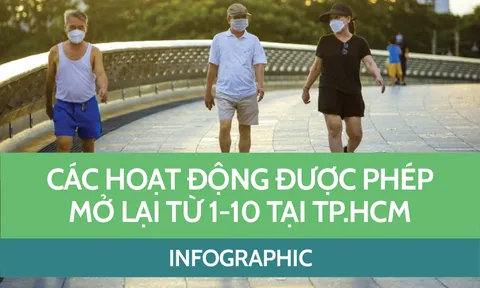Chi tiết các hoạt động được mở lại tại TP.HCM từ ngày 1-10