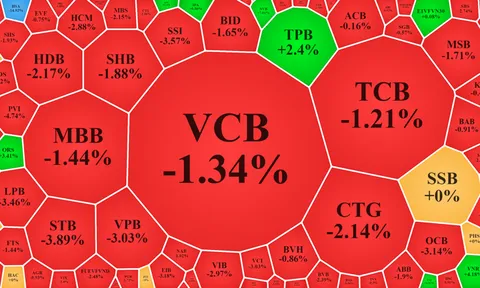 Cổ phiếu tài chính sụp đổ
