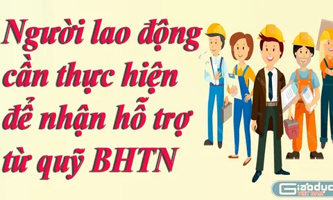 Infographic: Người lao động cần làm gì để nhận hỗ trợ BHTN nhanh nhất