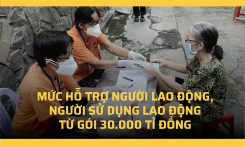 Mức hỗ trợ người lao động, người sử dụng lao động từ gói 30.000 tỉ đồng