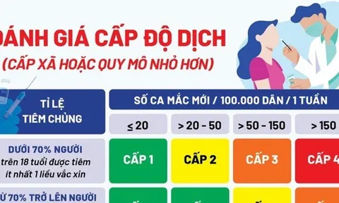 Chi tiết cấp độ dịch 579 xã, phường tại Hà Nội