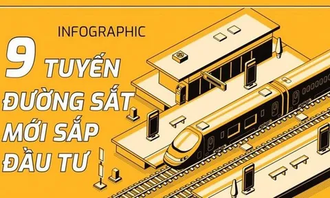 9 tuyến đường sắt mới sắp đầu tư gồm những tuyến nào?
