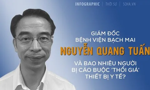 [INFOGRAPHIC] Giám đốc BV Bạch Mai Nguyễn Quang Tuấn và những ai bị cáo buộc 'thổi' giá thiết bị y tế?