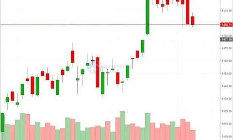 Chứng khoán tuần qua: Giao dịch giằng co, VN30 ghì chân thị trường