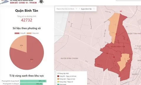 16 quận, huyện ở TPHCM đang thuộc 'vùng xanh'
