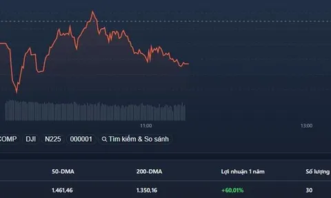 Cổ phiếu nhỏ bắt đầu 'rơi rụng', thanh khoản giảm mạnh