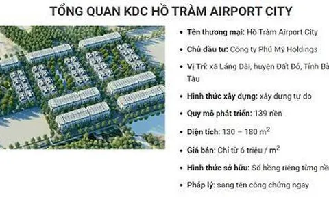 Bà Rịa – Vũng Tàu: Công ty Phú Mỹ 'biến hóa' đất nông nghiệp thành dự án để bán