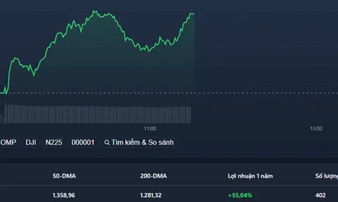 Midcap thanh khoản vượt blue-chips
