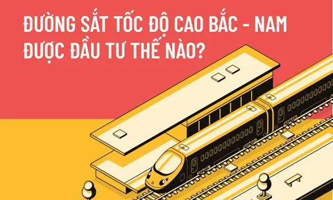 Đường sắt tốc độ cao Bắc - Nam được đầu tư thế nào?