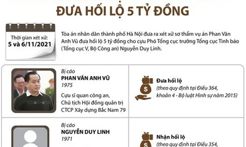 Xét xử sơ thẩm vụ Phan Văn Anh Vũ đưa hối lộ 5 tỷ đồng
