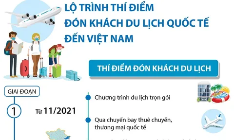 Lộ trình thí điểm đón khách du lịch quốc tế đến Việt Nam