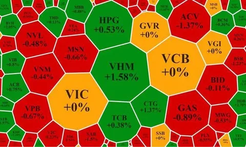 Cầu nội suy yếu, thị trường trồi sụt nhẹ