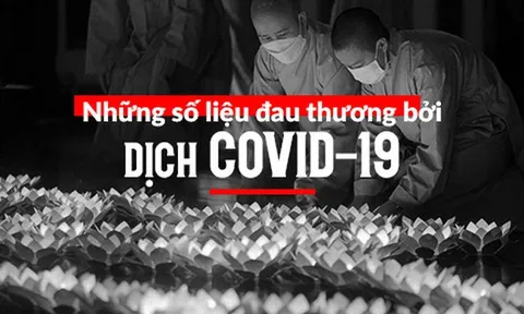 INFOGRAPHIC: Nhìn lại những con số đau thương trước lễ tưởng niệm hơn 23.000 đồng bào đã đi xa vì dịch Covid-19
