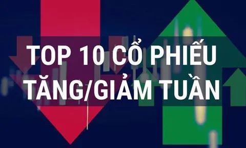 Tuần buồn của cố phiếu thép