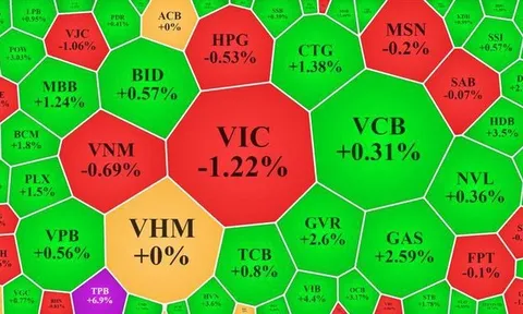Cổ phiếu dầu khí, ngân hàng tiếp tục kéo