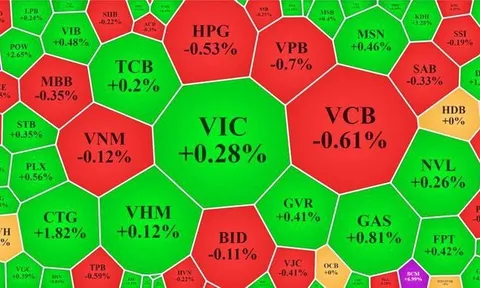 Hàng T3 nhẹ, thanh khoản xuống thấp