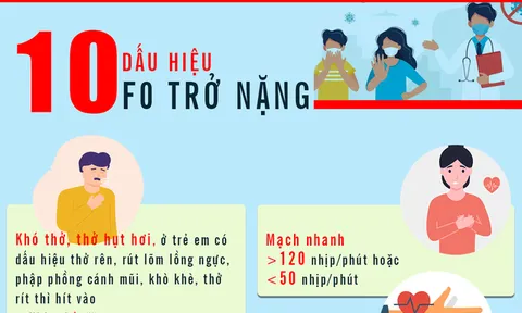 Những giai đoạn của bệnh Covid-19 và dấu hiệu F0 trở nặng