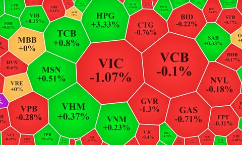 “Đấu pháo” ở HPG, cổ phiếu thép tăng bùng nổ