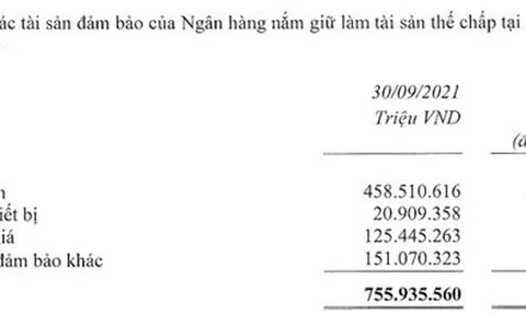 Hàng triệu tỷ đồng giá trị bất động sản đang thế chấp tại ngân hàng