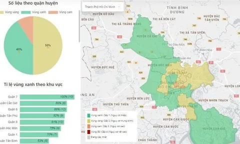 1 quận ở TP.HCM tăng cấp độ dịch, chuyển thành vùng cam