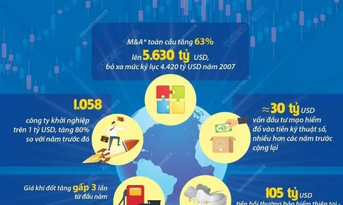 Những con số đáng chú ý về kinh tế toàn cầu năm 2021