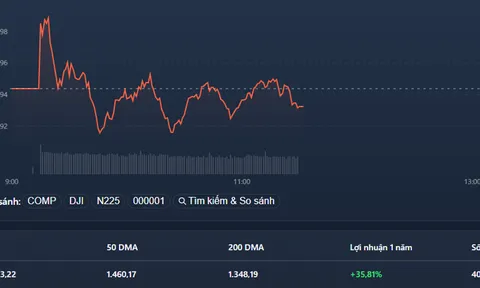 “Tiêu hóa” tin xấu giờ chót, thị trường giằng co