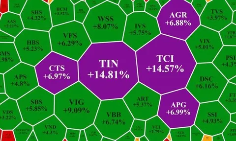 Thanh khoản 'chợ chiều', cổ phiếu chứng khoán tăng bốc