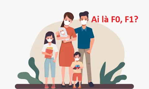 Định nghĩa mới về F0, F1 của Bộ Y tế