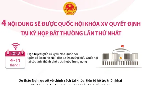 4 nội dung sẽ được Quốc hội khóa XV quyết định tại kỳ họp bất thường
