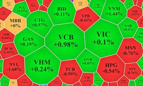 Tiền quá 'hẻo', blue-chips hồi giá, vốn ngoại đột ngột mua ròng lớn