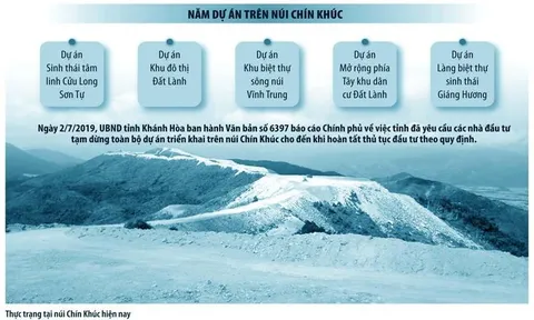 Các dự án ở núi Chín Khúc được 'làm bừa' như thế nào? - Bài 2: Chuyển đổi mục đích sử dụng đất vô tội vạ