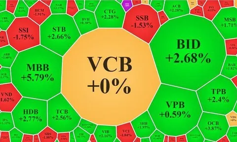 Cổ phiếu ngân hàng tiếp tục nổi sóng