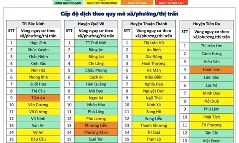 Các địa phương tập trung chống dịch dịp Tết và lên kế hoạch học trực tiếp trước 14/2