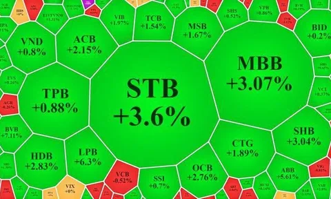 Cổ phiếu ngân hàng tiếp tục hút dòng tiền, VN30 chiếm 47% giá trị sàn