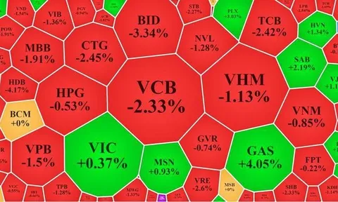 Cổ phiếu dầu khí thăng hoa, ngân hàng 'rũ cánh'