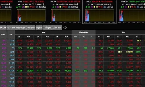Cuối tuần sàn đỏ 'máu', mới mở cửa cổ phiếu đồng loạt giảm
