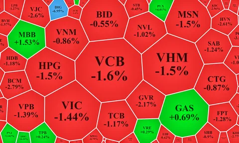 Chao đảo cùng thế giới, cổ phiếu dầu khí cũng bất lực