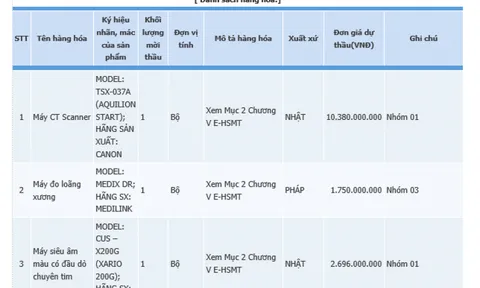 Nhiều khuất tất trong gói thầu thiết bị y tế ở thành phố Phú Quốc