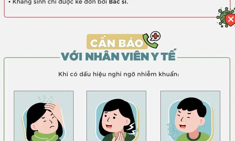 Infographic: F0 tại nhà có dấu hiệu trở nặng sử dụng thuốc như thế nào?