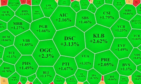 Mua bán dè chừng, thanh khoản blue-chips thấp kỷ lục