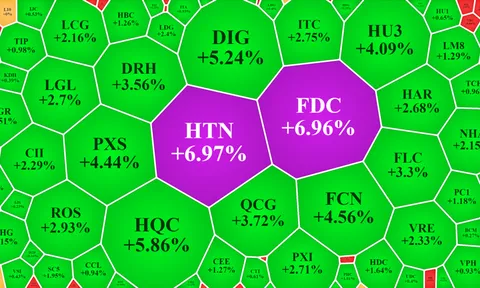 Cổ phiếu dầu khí tăng “bốc đầu”, tiền hút vào các mã bất động sản