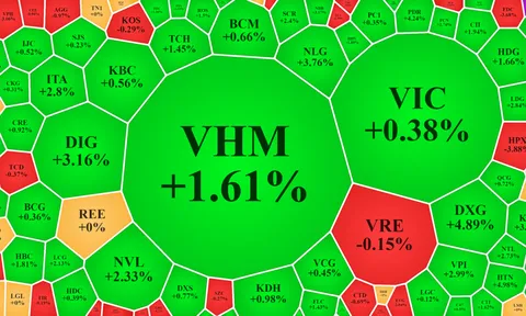 Thanh khoản nhích tăng, tiền tiếp tục “ập vào” cổ phiếu bất động sản