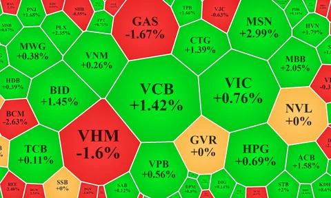 Blue-chips giúp VN-Index trụ vững mốc 1.400 điểm