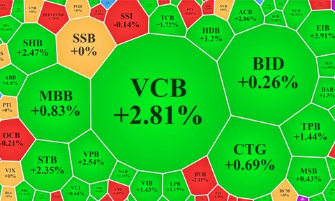 Hừng hực khí thế, tiền lại “nhao vào” bắt đáy cả cổ phiếu nhỏ